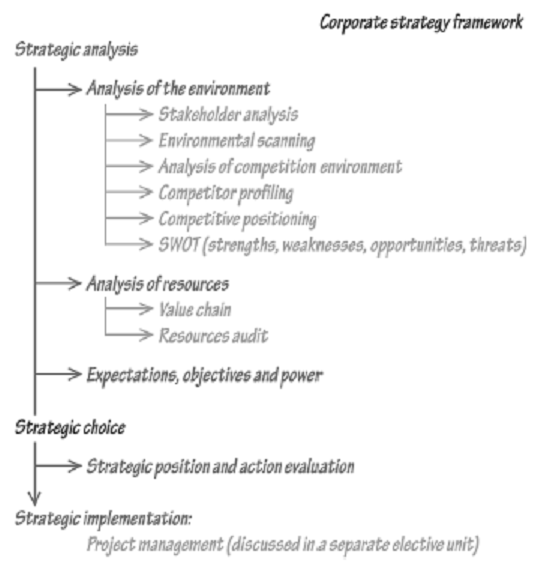 419_Corporate strategies- operation strategy.png